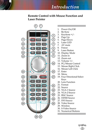 Page 11English
11
English
11
Introduction
Remote Control with Mouse Function and
Laser Pointer
1.   Power On/Off
2.   Re-Sync
3.   Keystone +/-
4.   Page Up
5.   Page Down 
6.   Laser LED
7.   AV mute
8.   Freeze
9.   Laser Button
10.   Display Mode
11.   Zoom in
12.   Zoom out
13.   Volume +/-
14.   PC/Mouse Control
15.   Mouse Right Click
16.   Mouse Left Click
17.   Enter
18.   Menu
19.   Four Directional Select 
Keys
20.   Lens Function
21.   Format
22.   Source
23.   VGA-1 Source
24.   VGA-2 Source
25....