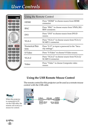 Page 22English
22
English
22
User Controls
HDMI Press “HDMI” to choose source from HDMI 
connector.
BNC Press “BNC” to choose source from YPbPr/RG-
BHV connector.
DVIPress “DVI” to choose source from DVI-D 
source.
VGA-1Press “VGA-1” to choose source from VGA-1/
SCART-1 connector.
Numerical But-
tons
Press “0~9” to input a password in the “Secu-
rity settings”.
S-VideoPress “S-Video” to choose S-Video source.
VGA-2Press “VGA-2” to choose source from VGA-2/
SCART-2 connector.
VideoPress “Video” to choose...