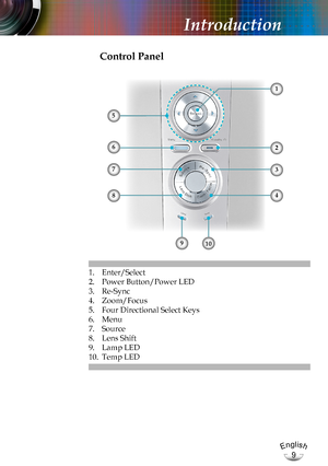 Page 9English
9
English
9
Introduction
Control Panel
1. Enter/Select
2. Power Button/Power LED
3. Re-Sync 
4. Zoom/Focus
5. Four Directional Select Keys
6. Menu
7. Source 
8. Lens Shift
9. Lamp LED
10. Temp LED
910
6
8
7
5
4
2
3
1  