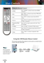 Page 22English
22
English
22
User Controls
HDMI Press “HDMI” to choose source from HDMI 
connector.
BNC Press “BNC” to choose source from YPbPr/RG-
BHV connector.
DVIPress “DVI” to choose source from DVI-D 
source.
VGA-1Press “VGA-1” to choose source from VGA-1/
SCART-1 connector.
Numerical But-
tons
Press “0~9” to input a password in the “Secu-
rity settings”.
S-VideoPress “S-Video” to choose S-Video source.
VGA-2Press “VGA-2” to choose source from VGA-2/
SCART-2 connector.
VideoPress “Video” to choose...