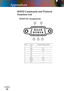 Page 58English
58
English
58
Appendices
RS232 Commands and Protocol 
Function List
RS232 Pin Assignments
Pin no.NameI/O (From Projector Side
1NC__
2RXDIN
3TXDOUT
4NC__
5NC__
6NC__
7RS232RTS
8RS232CTS
9NC__
531
96 