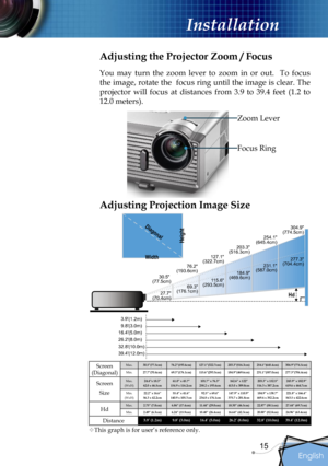 Page 15
English
15

Installation

69.3"(176.1cm)
115.6"(293.5cm)
184.9"(469.6cm)
231.1"(587.0cm)
277.3"(704.4cm)
30.5"(77.5cm)
76.2"(193.6cm)
127.1"(322.7cm)
203.3"(516.3cm)
254.1"(645.4cm)
304.9"(774.5cm)
3.9'(1.2m)
39.4'(12.0m)32.8'(10.0m)26.2'(8.0m)16.4'(5.0m)9.8'(3.0m)
27.7"(70.4cm)
Width
HeightDiagonal
Hd

Focus Ring
Zoom Lever
Adjusting the Projector Zoom / Focus
You  may  turn  the  zoom  lever  to  zoom  in  or  out.    To  focus...