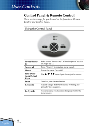 Page 16
16
English

User Controls

Control Panel & Remote Control
There are two ways for you to control the functions: Remote 
Control and Control Panel.
Using the Control Panel
Power/Stand-
by
Refer to the “Power On/Off the Projector” section 
on pages 12-13.
Source  Press “Source” to select an input signal.
MenuTurns the menu On or Off.
Four Direc-
tional Select 
Keys
Use        to navigate through the menus.
EnterConﬁrm your item selection.
KeystoneAdjusts image distortion caused by tilting the 
projector...