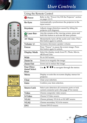 Page 17
English
17

User Controls

Using the Remote Control
 Power Refer to the “Power On/Off the Projector” section 
on pages 12-13.
Re-Sync Automatically synchronizes the projector to the 
input source.
KeystoneAdjusts image distortion caused by tilting the 
projector (±16 degrees).
 Laser But-
ton 
Aim the remote at the viewing screen, press and 
hold this button to activate the laser pointer.
AV MuteMomentarily turns off the audio and video. Press this button again to unlock.
Volume +/-Increases/decreases...