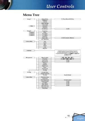 Page 19
English
19

User Controls

Menu Tree 