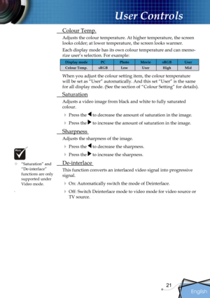 Page 21
English
21

User Controls

 Colour Temp.
Adjusts the colour temperature. At higher temperature, the screen 
looks colder; at lower temperature, the screen looks warmer.
Each display mode has its own colour temperature and can memo-
rize user’s selection. For example:
When you adjust the colour setting item, the colour temperature 
will be set as “User” automatically. And this set “User” is the same 
for all display mode. (See the section of “Colour Setting” for details).
 Saturation
Adjusts a video...