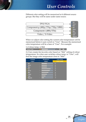 Page 25
English
25

User Controls

Different color setting will be memorized at 4 different source 
groups. But they will be same under same source. 
DVI/VGA
Component-p (480p/576p/720p/1080i)
Component-i (480i/576i)
Video / S-Video
When we adjust color setting the current color temperature will be 
memorized before it auto switch to “User”. Because the memorized 
color temperature will be a base of “User”. For example:
1.) Colour temp. is Mid
2.) User creates his favorite color based on “Mid” setting of colour...