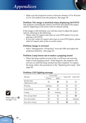 Page 34
34
English

Appendices

  Make sure the projection screen is between distance 3.9 to 39.4 feet 
(1.2 to 12.0 meters) from the projector. (See page 15)
Problem: The image is stretched when displaying 16:9 DVDThe projector automatically detects 16:9 DVD and adjusts the aspect ratio by digitizing to full screen with 4:3 default setting.
If the image is still stretched, you will also need to adjust the aspect ratio by referring to the following:
 Please select 4:3 aspect ratio type on your DVD player if...