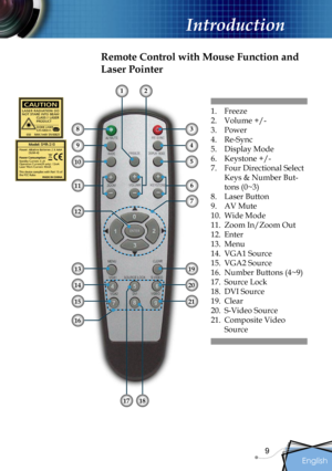 Page 9
English
9

Introduction

Remote Control with Mouse Function and 
Laser Pointer
1.  Freeze
2.  Volume +/-
3.  Power
4.  Re-Sync
5.  Display Mode
6.  Keystone +/-
7. Four Directional Select 
Keys & Number But-
tons (0~3)
8.  Laser Button
9.  AV Mute
10.  Wide Mode
11.  Zoom In/Zoom Out
12.  Enter
13.  Menu
14.  VGA1 Source
15.  VGA2 Source
16. Number Buttons (4~9)
17.  Source Lock
18.  DVI Source
19.  Clear 
20.  S-Video Source
21.  Composite Video 
Source
3
5
4
1913
10
9
8
7
116
12
12
15
14
21
20
1718
16 