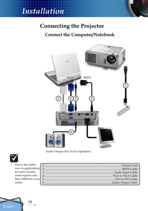 Page 10
10
English

Installation

Connecting the Projector
 Due to the differ-ence in applications for each country, some regions may have different acces-sories.
1. .............................................................................................................Power Cord2. ............................................................................................................RS232 Cable3. .................................................................................................Audio...