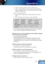 Page 33
English
33

Appendices

5.  Select the “Change” button under the “Monitor” tab.
6.  Click on “Show all devices.” Next, select “Standard monitor 
types” under the SP box; choose the resolution mode you need 
under the “Models” box. 
  If you are using a Notebook:
1.  First, follow the steps above to adjust resolution of the com-
puter.
2.  Press the toggle output settings. example: [Fn]+[F4]
   
  If you experience difﬁculty changing resolutions or your monitor 
freezes, restart all equipment including...