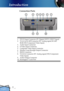 Page 8
8
English

Introduction

Connection Ports
1.  DVI-D Input Connector (PC Digital/HDTV/HDCP Input)
2. VGA1-In SCARTConnector (PC Analog signal/SCART 
RGB/HD/Component Video Input)
3.  Audio Input Connector 
4.  S-Video Input Connector
5.  Composite Video Input Connector
6.  Monitor Loop-through Output Connector
7. RS232 Connector
8.  VGA2-In Connector (PC Analog signal/HD/Component 
Video Input)
9.  Audio Output Connector
10. KensingtonTM Lock Port
764
10
253
9
81
8 