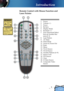 Page 9
English
9

Introduction

Remote Control with Mouse Function and 
Laser Pointer
1.  Freeze
2.  Volume +/-
3.  Power
4.  Re-Sync
5.  Display Mode
6.  Keystone +/-
7. Four Directional Select 
Keys & Number But-
tons (0~3)
8.  Laser Button
9.  AV Mute
10.  Wide Mode
11.  Zoom In/Zoom Out
12.  Enter
13.  Menu
14.  VGA1 Source
15.  VGA2 Source
16. Number Buttons (4~9)
17.  Source Lock
18.  DVI Source
19.  Clear 
20.  S-Video Source
21.  Composite Video 
Source
3
5
4
1913
10
9
8
7
116
12
12
15
14
21
20
1718
16 