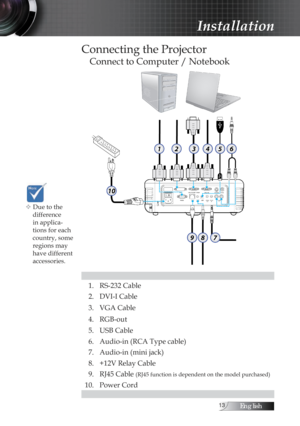 Page 13English
Connecting the Projector
Connect to Computer / Notebook
1. RS-232 Cable
2. DVI-I Cable
3. VGA Cable
4. RGB-out
5. USB Cable
6. Audio-in (RCA Type cable)
7. Audio-in (mini jack)
8. +12V Relay Cable
9. RJ45 Cable 
(RJ45 function is dependent on the model purchased)
10. Power Cord
v Due to the difference 
in applica-
tions for each 
country, some 
regions may 
have different 
accessories.
Installation 