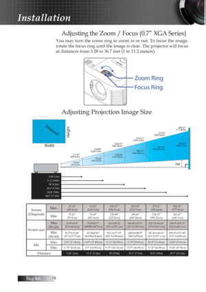 Page 18English
Adjusting the Zoom / Focus (0.7” XGA Series)
You may turn the zoom ring to zoom in or out. To focus the image, 
rotate the focus ring until the image is clear. The projector will focus 
at distances from 3.28 to 36.7 feet (1 to 11.2 meters).
Adjusting Projection Image Size
3.28 (1m)
11.2 (3.4m) 18 (5.5m)
25.3 (7.7m) 32.8 (10m)
36.7 (11.2m)
Height
Diagonal
Width92.96
(236.1cm)
27.34
(69.4cm) 150.37
(381.9cm) 210.52
(534.7cm) 273.4”
(694.4cm) 306.21
(777.8cm)
HdHd
79.68
(202.4cm)
23.43...