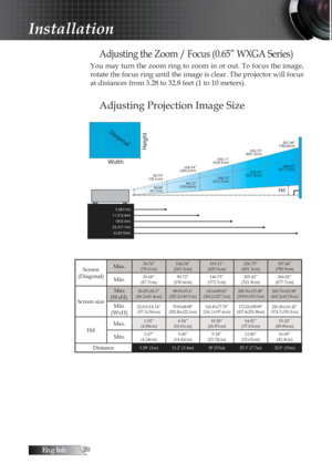 Page 20English0
Adjusting the Zoom / Focus (0.65” WXGA Series)
You may turn the zoom ring to zoom in or out. To focus the image, 
rotate the focus ring until the image is clear. The projector will focus 
at distances from 3.28 to 32.8 feet (1 to 10 meters).
Adjusting Projection Image Size
3.28(1m)
11.2(3.4m) 18(5.5m)
25.3(7.7m) 32.8(10m)
Height
Diagonal
Width104.54
(265.5cm)
90.72”
(230.4cm)
30.74”
(78.1cm)
26.68”
(67.7cm)
169.11
(429.5cm)
146.75”
(372.7cm) 236.75
(601.3cm)
205.45”
(521.8cm) 307.46...