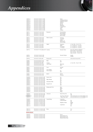 Page 62English
Appendices
~XX70 12  7E 30 30 37 30 20 31 32 0D   Greek     
~XX70 13  7E 30 30 37 30 20 31 33 0D    Traditional Chinese      
~XX70 14  7E 30 30 37 30 20 31 34 0D    Simplified Chinese     
~XX70 15  7E 30 30 37 30 20 31 35 0D    Japanese      
~XX70 16  7E 30 30 37 30 20 31 36 0D    Korean      
~XX70 17  7E 30 30 37 30 20 31 37 0D    Russian      
~XX70 18  7E 30 30 37 30 20 31 38 0D    Hungarian     
~XX70 19  7E 30 30 37 30 20 31 39 0D    Czechoslovak     
~XX70 20  7E 30 30 37 30...