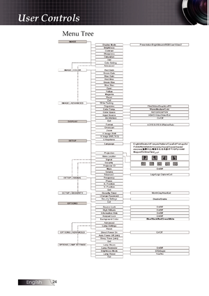 Page 24
English


Menu Tree
User Controls 