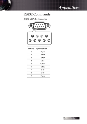 Page 55
English


RS232 Commands
RS232 VGA-In Connector
Pin NoSpecification
1N/A
2RXD
3TXD
4DRT
5GND
6DSR
7RTS
8CTS
9N/A
Appendices
9 8 7 6
5 4 3 21 