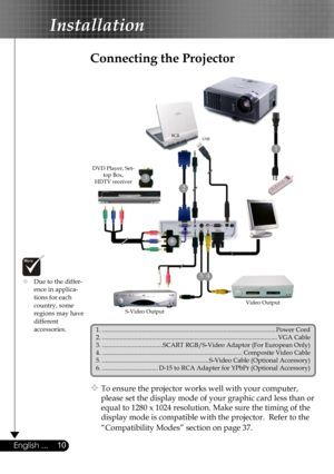 Page 10
10English ...

Installation

Connecting the Projector
 Due to the differ-   ence in applica-     tions for each      country, some      regions may have    different      accessories.
 To ensure the projector works well with your computer,  
  please set the display mode of your graphic card less than or  
  equal to 1280 x 1024 resolution. Make sure the timing of the  
  display mode is compatible with the projector.  Refer to the  
  “Compatibility Modes” section on page 37.
S-Video Output
Video...