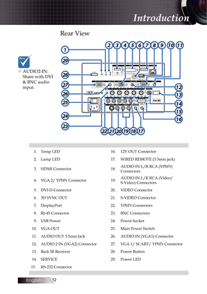 Page 1212
Rear View
2021
12356784
1917
91011
13
12
14
24
23
25
26
27
28
29
22
15
16
18
Introduction
1.Temp LED 16.12V OUT Connector
2. Lamp LED 17.WIRED REMOTE (3.5mm jack)
3. HDMI Connector 18.AUDIO IN L/R RCA (YPbPr) 
Connectors
4. VGA 2/ YPbPr Connector 19.AUDIO IN L/R RCA (Video/ 
S-Video) Connectors
5. DVI-D Connector 20.VIDEO Connector
6. 3D SYNC OUT 21.S-VIDEO Connector
7. DisplayPort 22.YPbPr Connectors
8. RJ-45 Connector 23.BNC Connectors
9. USB Power 24.Power Socket
10. VGA OUT 25.Main Power Switch...