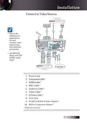 Page 1515
Connect to Video Sources
4
DVD Play er,  Se t-t op  Bo x,
HDT V rec eive r
DV D Play er,  Se t-t op  Bo x,
HDT V rec eive r
1
23
77
9
65
4
Vide o Output
108
2
1. Power Cord
2. Component Cable *
3. HDMI Cable *
4. BNC Cable *
5. Audio-in Cable *
6. Video Cable *
7. S-Video Cable *
8.
VGA Cable
9.SCART to RGB & S-Video Adapter *
10.RGB to Component Adapter *
*(Optional accessory)
v Due to the   difference in  
applications 
for each  
country, some 
regions may 
have different 
accessories.
v AUDIO2-IN:...