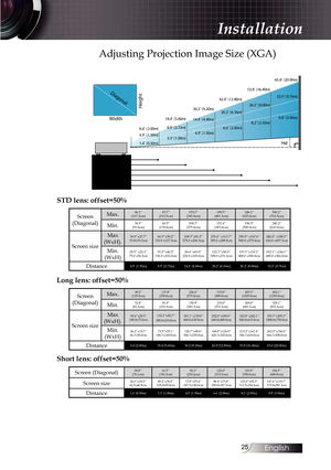 Page 2525
Adjusting Projection Image Size (XGA)
Height
Diagonal
Width
Hd
Hd
4.9 \(1.50m \) 8.
9 \(2.72m \) 14.
4\(4.40m \) 20.2
\(6.16m\) 26.2
\(8.00m \) 32.
0\(9.76m \)
6. 6 \(2.00m \) 18.
4\(5.60m \) 30.
2\(9.20m \) 42.0
\(12. 80m\)
5. 1 .0 \)
65.6 \(20. 00m\)
1. 6 \(0.50m \) 3.
3 \(1.00m \) 4.
9 \(1.50m \) 6.
6 \(2.00m \) 8.
2 \(2.50m \) 9.
8 \(3.00m \)
STD lens: offset=50%
Screen 
(Diagonal) Max.46.1’’ 
(117.2cm) 83.7’’ 
(212.5cm) 135.3’’ 
(343.8cm) 189.5’’ 
(481.3cm) 246.1’’ 
(625.0cm) 300.2’’ 
(762.5cm)...