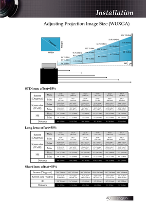 Page 2727
Adjusting Projection Image Size (WUXGA)
Height
Diagonal
Width
Hd
Hd4.9 \(1.50m \)
6.
6 \(2.00m \) 18.
4\(5.60m \) 30.
2\(9.20m \)42.
0\(12. 80m \)53.
8\(16.40m \)65.6
\(20. 00m \)
1. 6 \(0.50m \) 3.
3 \(1.00m \) 4.
9 \(1.50m \) 6.
6 \(2.00m \) 8.
2 \(2.50m \) 9.
8 \(3.00m \)
8.9 \(2.72m\) 14.4 \(4.40m\) 20.2 \(6.16m\)
26.2 \(8.00m\)32.6 \(9.95m\)
STD lens: offset=55%
Screen 
(Diagonal) Max.45.2’’  
(114.9cm) 82.0’’  
(208.3cm) 132.6’’  
(336.9cm) 185.7’’  
(471.7cm) 241.2’’  
(612.6cm) 300.0’’...