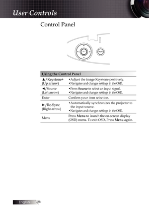 Page 2828
Control Panel
Using the Control Panel
▲/Keystone+ 
(Up arrow)
•Adjust the image Keystone positively.
•
Navigates and changes settings in the OSD.
◄/Source  
(Left arrow) •Press Source to select an input signal.
•Navigates and changes settings in the OSD.
Enter
Confirm your item selection.
►/
Re-Sync 
(Right arrow) •Automatically synchronizes the projector to 
the input source.
•
Navigates and changes settings in the OSD.
Menu Press Menu to launch the on-screen display 
(OSD) menu. To exit OSD, Press...