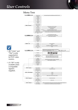 Page 3232
Menu Tree
IMAGEDisplay Mode
Sharpnes s
Brightness
Advanced#Tin t#Color
IMAG E | AdvancedBrilliantColorTMNoise Reduction
GammaColor Temp.Color SpaceColor Spac eRGB Gain/BiasColor Matching (saved by signal)Exit
*3D
SETUP | SecuritySecurity Settin gSecurity TimerChange PasswordExit
Auto/RGB/YUVWarm/Standard/Cool/Col dFilm/Graphics/1.8/2.0/2.2/2.6/3 D
Presentation/Bright/Movie/sRGB/Blackboard/DICOM SIM./3 D
Auto/RGB(0-255)/RGB(16-235)/YUVRed Gain/Green Gain/Blue Gain/Red Bias/Green Bias/Blue...