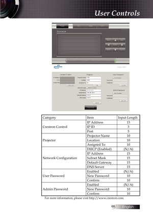 Page 6969
CategoryItemInput-Length
Crestron Control IP Address
15
IP ID 3
Port 5
Projector Projector Name
10
Location 10
Assigned To 10
Network Configuration DHCP (Enabled)
(N/A)
IP Address 15
Subnet Mask 15
Default Gateway 15
DNS Server 15
User Password Enabled
(N/A)
New Password 10
Confirm 10
Admin Password Enabled
(N/A)
New Password 10
Confirm 10
For more information, please visit http://www.crestron.com.
User Controls 
English   