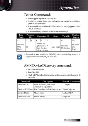 Page 9393
Telnet Commands
4 Port: support 3 ports of 23/1023/2023
4 Multi-connections: Projector could receive commands from different ports at the same time
4 Command Format: Follow RS232 command format (support both of ASCII and HEX)
4 Command Response: Follow RS232 return message.
Lead 
Code Projector 
ID Command ID
SpaceVariable Carriage 
Return
~ XXX XX nCR
Fix code 
One 
Digit~ 00 Defined by 
Optoma 2 or 3 
Digit. See the 
Follow content One Digit
Per item 
Definition Fix code 
One 
Digit
v For wide...