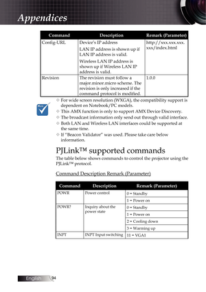 Page 9494
CommandDescriptionRemark (Parameter)
Config-URL Device’s IP address
LAN IP address is shown up if 
LAN IP address is valid.
Wireless LAN IP address is 
shown up if Wireless LAN IP 
address is valid. http://xxx.xxx.xxx.
xxx/index.html
Revision The revision must follow a 
major.minor.micro scheme. The 
revision is only increased if the 
command protocol is modified. 1.0.0
v For wide screen resolution (WXGA), the compatibility support is  dependent on Notebook/PC models.
v This AMX function is only to...