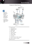 Page 1515
Connect to Video Sources
4
DVD Play er,  Se t-t op  Bo x,
HDT V rec eive r
DV D Play er,  Se t-t op  Bo x,
HDT V rec eive r
1
23
77
9
65
4
Vide o Output
108
2
1. Power Cord
2. Component Cable *
3. HDMI Cable *
4. BNC Cable *
5. Audio-in Cable *
6. Video Cable *
7. S-Video Cable *
8.
VGA Cable
9.SCART to RGB & S-Video Adapter *
10.RGB to Component Adapter *
*(Optional accessory)
v Due to the   difference in  
applications 
for each  
country, some 
regions may 
have different 
accessories.
v AUDIO2-IN:...