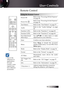 Page 2929
User Controls
Remote Control
Using the Remote Control
Power Off Refer to the “Powering Off the Projector” 
on page 20.
Power On 
Refer to the “Powering On the Projector” 
on page 18.
Test Pattern Refer to the “Test Pattern” on page 57.
Audio Refer to the “Audio Settings” on page 
44.
Function 1 (F1) Refer to the “Function 1” on page 60.
Function 2 (F2) Refer to the “Function 2” on page 60.
Four Directional 
Select Keys Use  ▲▼◄►  to  select  items  or  make 
adjustments to your selection.
Enter...