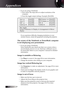 Page 7676
4 If you are using a Notebook:1. First, follow the steps above to adjust resolution of the   computer.
2. Press the toggle output settings. Example: [Fn]+[F4]
Acer    
[Fn]+[F5]
Asus    [Fn]+[F8]
Dell    [Fn]+[F8]
Gateway  
  [Fn]+[F4]
Mac Apple: 
System Preference  Display  Arrangement  Mirror 
display IBM/Lenovo 
[Fn]+[F7]
[Fn]+[F4]
HP/Compaq 
NEC  
   [Fn]+[F3]
Toshiba     [Fn]+[F5]
If you experience difficulty changing resolutions or your   
monitor freezes, restart all equipment including the...