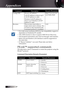 Page 9494
CommandDescriptionRemark (Parameter)
Config-URL Device’s IP address
LAN IP address is shown up if 
LAN IP address is valid.
Wireless LAN IP address is 
shown up if Wireless LAN IP 
address is valid. http://xxx.xxx.xxx.
xxx/index.html
Revision The revision must follow a 
major.minor.micro scheme. The 
revision is only increased if the 
command protocol is modified. 1.0.0
v For wide screen resolution (WXGA), the compatibility support is  dependent on Notebook/PC models.
v This AMX function is only to...