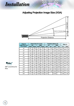 Page 1616
Installation
Diagonallength (inch) size of 4:3 Screen
Screen Size W X H (4:3)Projection distance (D)Offset (A)(m)(feet)(m)(feet)WidthHeightWidthHeightwidetelewidetele(m)(feet)
30”0.610.462.001.501.101.283.604.200.060.19
40”0.810.612.672.001.461.714.805.600.080.25
60”1.220.914.003.002.192.567.208.400.110.37
80”1.631.225.334.002.933.419.6011.200.150.49
100”2.031.526.665.003.664.2712.0014.000.190.62
120”2.441.838.006.004.395.1214.4016.800.230.74
140”2.842.139.337.005.125.9716.8019.590.260.86...