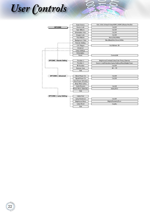 Page 2222
User Controls
Function 1
Function  2
IR Function
Remote CodeBrightness/Contrast/Color/Color Temp./Gamma
Source Lock/Projection/Lamp Settings/Mute/Digital Zoom
Exit
On/OffAll ~ 99
OPTION SSource LockHigh Altitud eInformation HideKeypad Lock
Background Colo r
On/Off
Lamp Settings
ResetCurrent/All
On/Off
On/Off/Auto 3D
Input SourceVGA 1/VGA 2/Video/S-Video/HDMI 1/HDMI 2/Display Port/Exit
On/OffOn/Off
OPTIONS | Adva ncedDirect Power On
Auto  Power Off (min)Sleep Timer (min )
On/OffSignal Power OnOn/Off...
