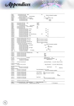 Page 7676
Appendices
----------------------------------------------------------------------------------------------------------------------------------------------------------------------------------------------------------------------------- 
~XX80 1                     7E 30 30 38 30 20 31 0D      Mute                                             On  
~XX80 0               7E 30 30 38 30 20 30 0D                                                          Off (0/2 for backward co mpatible) 
~XX310 0...