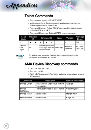 Page 7878
Appendices
Telnet Commands
 
Port: support 3 ports of 23/1023/2023
 
Multi-connections: Projector could receive commands from different ports at the same time
 
Command Format: Follow RS232 command format (support both of ASCII and HEX)
 
Command Response: Follow RS232 return message.
Lead 
Code
Projector 
IDCommand IDSpaceVariableCarriage 
Return
~nCR
Fix code One Digit~00Defined by Optoma 2 or 3 Digit. See the Follow contentOne DigitPer item DefinitionFix code One Digit
 pFor wide screen...