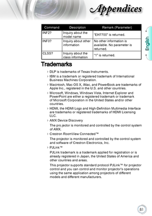 Page 81English
81
Appendices
CommandDescriptionRemark (Parameter)
INF2?Inquiry about the 
model name“EH7700” is returned.
INF0?Inquiry about other 
information
No other information is 
available. No parameter is 
returned.
CLSS?Inquiry about the 
class information“1” is returned.
Trademarks
 
DLP is trademarks of Texas Instruments.
 
IBM is a trademark or registered trademark of International Business Machines Corporation.
 
Macintosh, Mac OS X, iMac, and PowerBook are trademarks of Apple Inc., registered in...