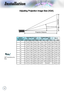 Page 1616
Installation
Diagonallength (inch) size of 4:3 Screen
Screen Size W X H (4:3)Projection distance (D)Offset (A)(m)(feet)(m)(feet)WidthHeightWidthHeightwidetelewidetele(m)(feet)
30”0.610.462.001.501.101.283.604.200.060.19
40”0.810.612.672.001.461.714.805.600.080.25
60”1.220.914.003.002.192.567.208.400.110.37
80”1.631.225.334.002.933.419.6011.200.150.49
100”2.031.526.665.003.664.2712.0014.000.190.62
120”2.441.838.006.004.395.1214.4016.800.230.74
140”2.842.139.337.005.125.9716.8019.590.260.86...