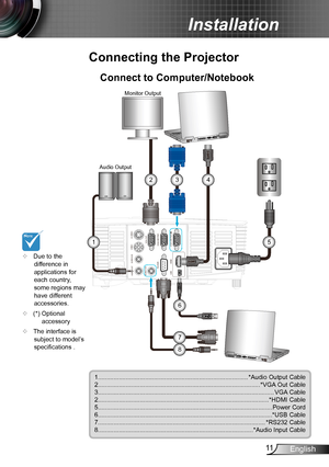 Page 1111English
Installation
Connect to Computer/Notebook
Connecting the Projector
	Due to the difference in applications for each country, some regions may have different accessories.
	(*) Optional accessory 
	The interface is subject to model’s specifications .
1......................................................................................*Audio Output Cable2.............................................................................................*VGA Out...