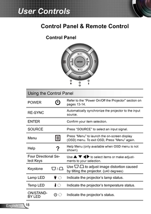 Page 1818English
User Controls
Control Panel
Using the Control Panel
POWERRefer to the “Power On/Off the Projector” section on 
pages 13-14.
RE-SYNCAutomatically synchronize the projector to the input 
source.
ENTERConfirm your item selection.
SOURCEPress “SOURCE” to select an input signal.
MenuPress “Menu” to launch the on-screen display 
(OSD) menu. To exit OSD, Press “Menu” again.
HelpHelp Menu (only available when OSD menu is not shown).
Four Directional Se-
lect Keys
Use     to select items or make...