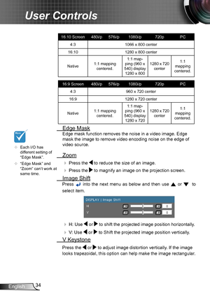 Page 3434English
User Controls
16:10 Screen480i/p576i/p1080i/p720pPC
4:31066 x 800 center
16:101280 x 800 center
Native1:1 mapping centered.
1:1 map-ping (960 x 540) display 1280 x 800
1280 x 720 center
1:1 mapping centered.
16:9 Screen480i/p576i/p1080i/p720pPC
4:3960 x 720 center
16:91280 x 720 center
Native1:1 mapping centered.
1:1 map-ping (960 x 540) display 1280 x 720
1280 x 720 center
1:1 mapping centered.
 Edge Mask
Edge mask function removes the noise in a video image. Edge 
mask the image to remove...