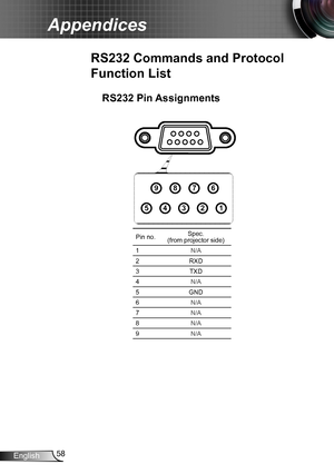 Page 5858English
Appendices
RS232 Pin Assignments
RS232 Commands and Protocol 
Function List
Pin no.Spec.  (from projector side)
1N/A
2RXD
3TXD
4N/A
5GND
6N/A
7N/A
8N/A
9N/A
1
2
3
4
5
6
7
8
9   