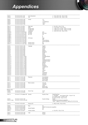 Page 6060English
Appendices
2
--------------------------------------------------------------------------------------------------------------------------------------------------------------------------------------------------------------------------- 
~XX45 n  7E 30 30 34 34 20  a 0D  Color (Saturation)   n = -50 (a=2D 35 30) ~ 50 (a=35 30) 
~XX44 n  7E 30 30 34 35 20  a 0D  Tint   n = -50 (a=2D 35 30) ~ 50 (a=35 30)...