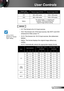 Page 3333English
User Controls
Aspect ratio(source detected) Resize image (SVGA)Resize image (XGA)
4:3800 x 600 center1024 x 768 center
16:9800 x 450 center1024 x 576 center
NativeNo resize image, 1:1 mapping and centered. This format shows the original image without scaling. 
 
WXGA
  4:3: This format is for 4×3 input sources.
  16:9: This format is for 16×9 input sources, like HDTV and DVD 
enhanced for Wide screen TV.
  16:10: This format is for 16×10 input sources, like widescreen 
laptops.
  Native:...