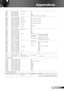 Page 6161English
Appendices
3
--------------------------------------------------------------------------------------------------------------------------------------------------------------------------------------------------------------------------- 
~XX88 0  7E 30 30 38 38 20 30 0D  Closed Captioning  Off   
~XX88 1  7E 30 30 38 38 20 31 0D    cc1 
~XX88 2  7E 30 30 38 38 20 32 0D    cc2 
~XX89 0  7E 30 30 38 39 20 30 0D  Audio Input  Default...